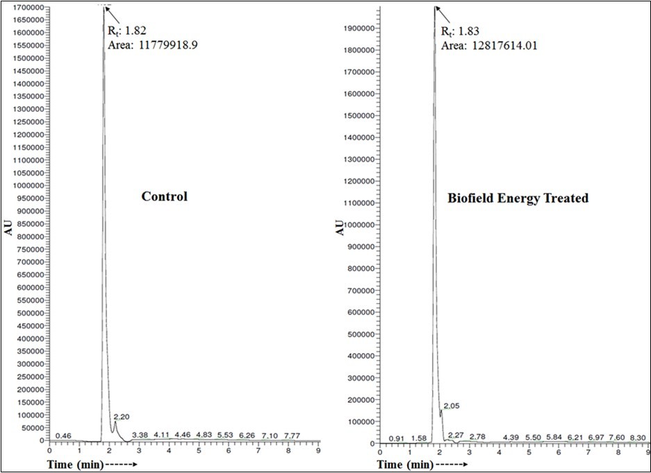Journal of Advances in Nanotechnology-The Trivedi Effect®
