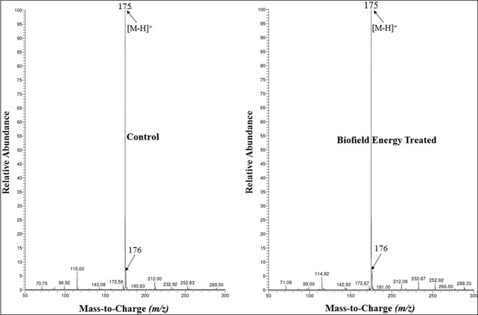 Journal of Advances in Nanotechnology-The Trivedi Effect®