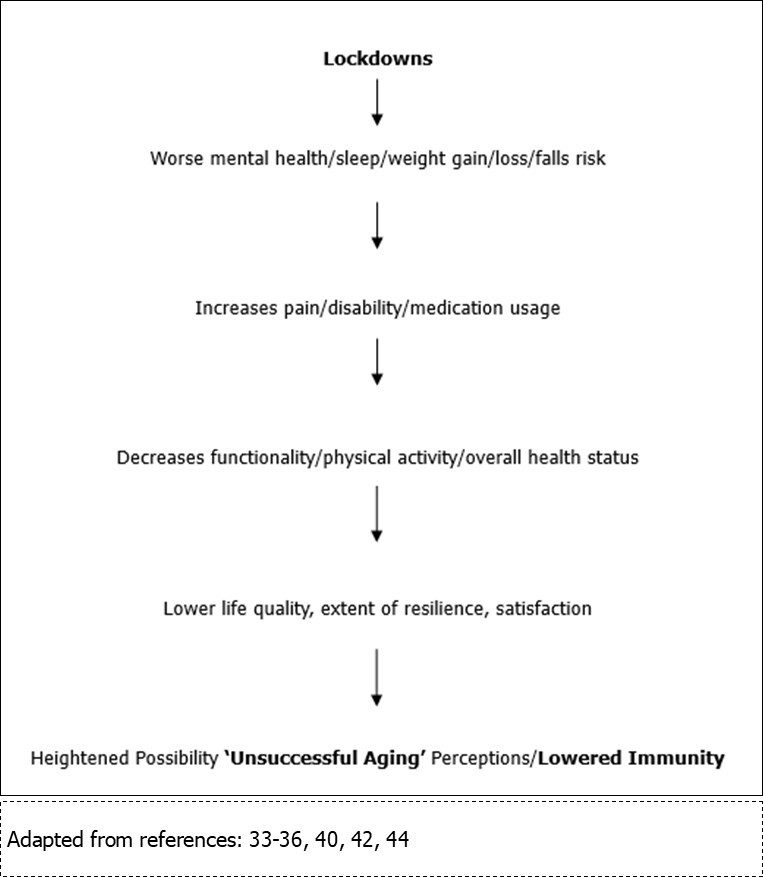 Journal of Aging Research And Healthcare-Aging