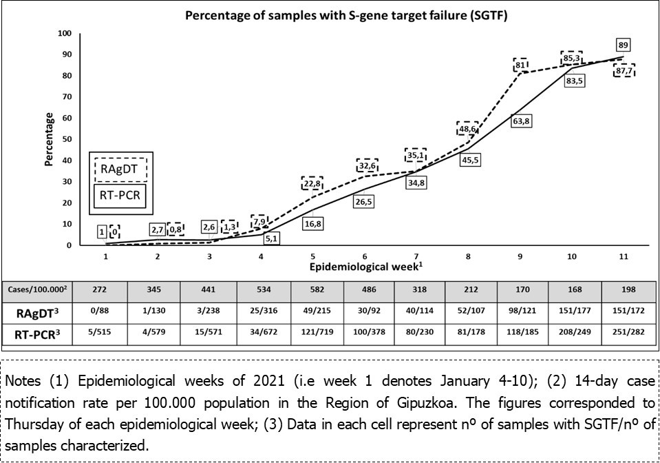 International Journal of Clinical Microbiology-COVID-19