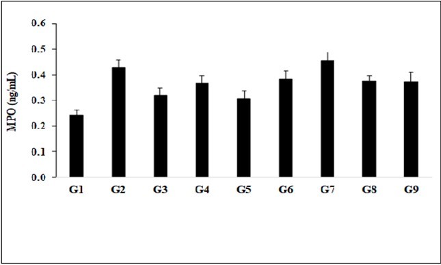 Journal of Current Scientific Research-SIRS