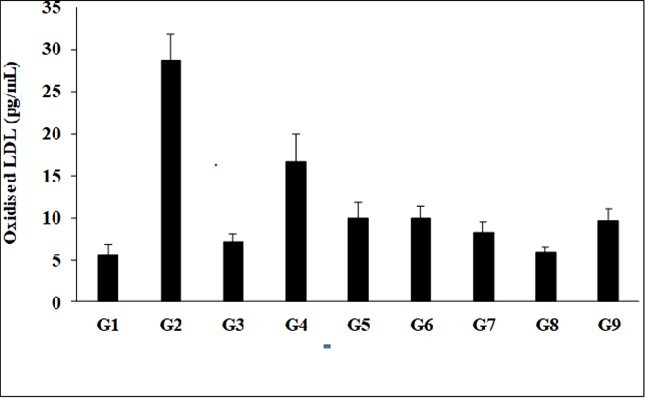 Journal of Current Scientific Research-SIRS