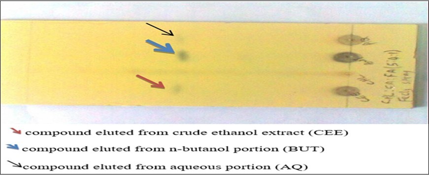 Journal of Parasite Research-Evaluation