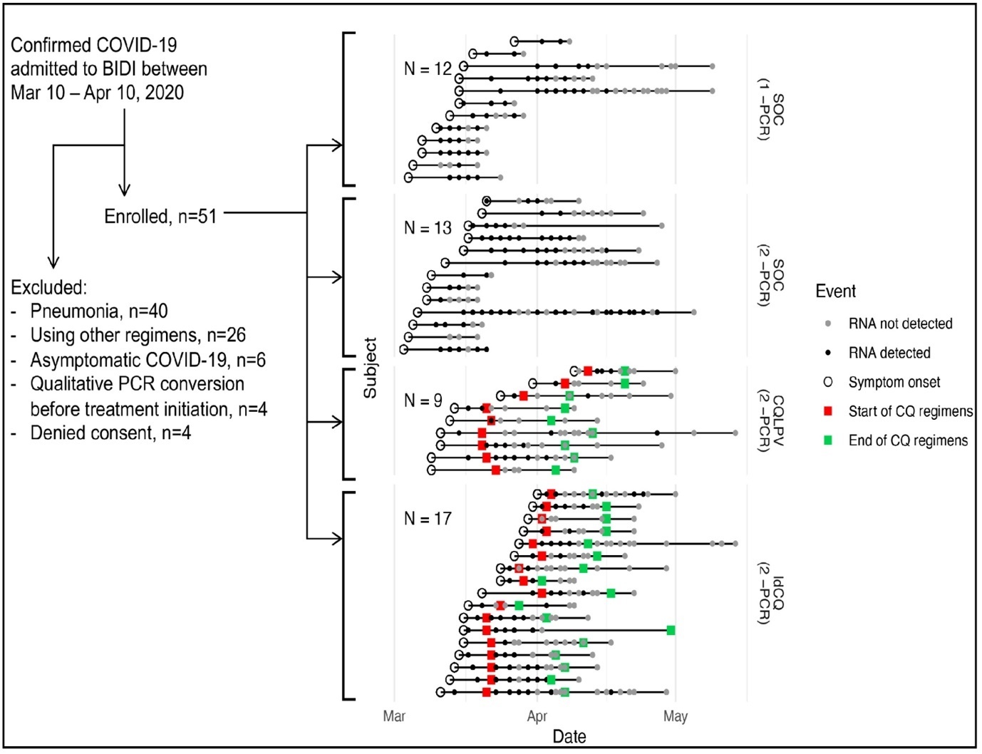 International Journal of Coronaviruses-Chloroquine