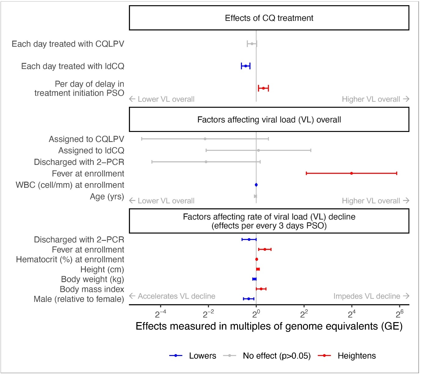 International Journal of Coronaviruses-Chloroquine