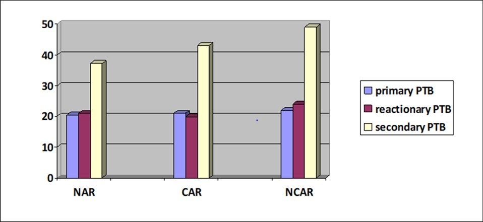 Journal of Otolaryngology Advances-post-tonsillectomy morbidity and mortality