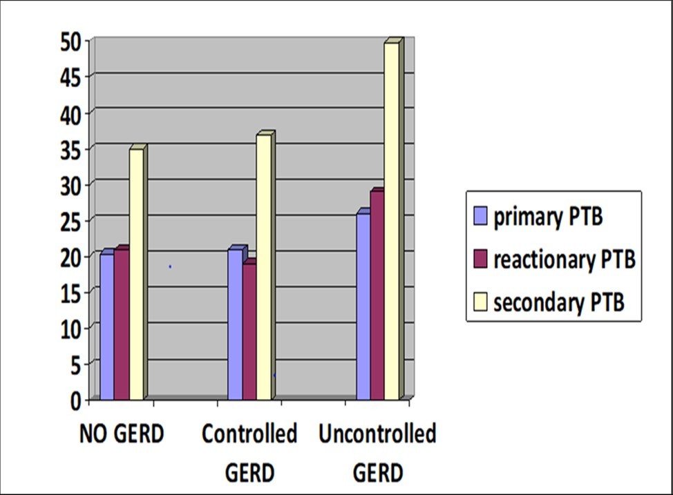 Journal of Otolaryngology Advances-post-tonsillectomy morbidity and mortality