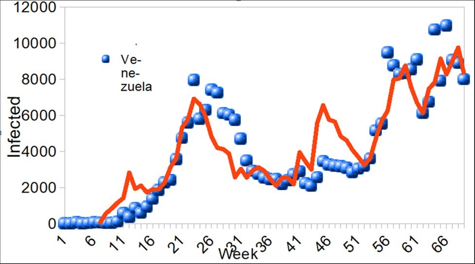 International Journal of Coronaviruses-Covid-19