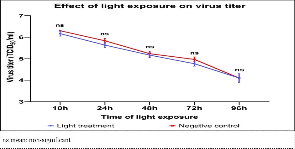 International Journal of Coronaviruses-Coronavirus