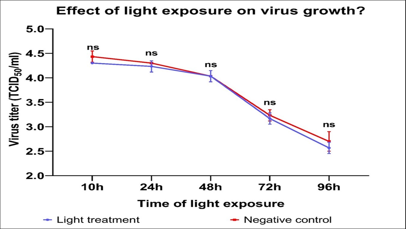 International Journal of Coronaviruses-Coronavirus