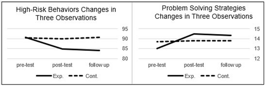 Journal of Child and Adolescent Psychiatry-Acceptance and commitment therapy