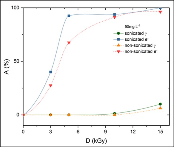 Journal of Experimental and Clinical Toxicology-Microcystin