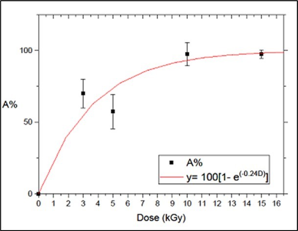 Journal of Experimental and Clinical Toxicology-Microcystin