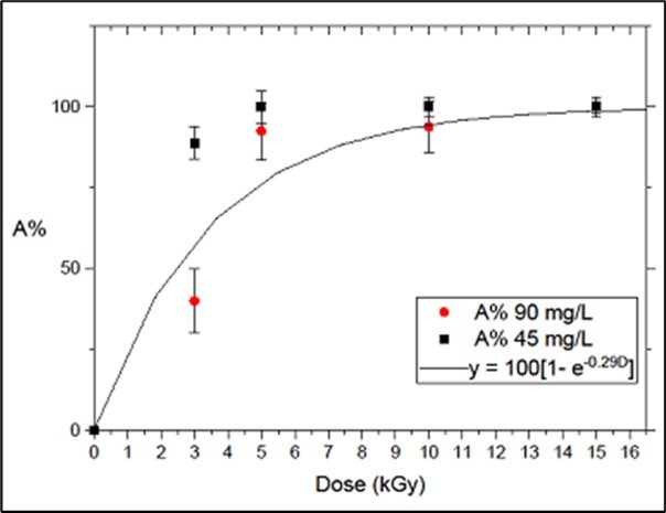 Journal of Experimental and Clinical Toxicology-Microcystin