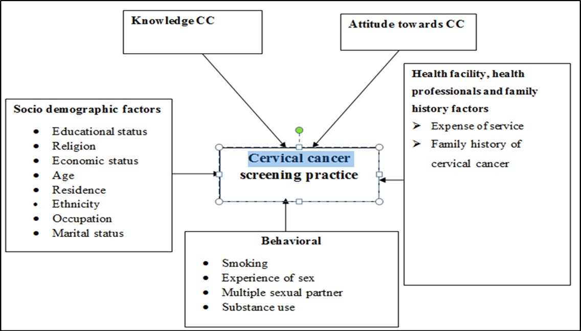Journal of Cervical Cancer-Cervical cancer