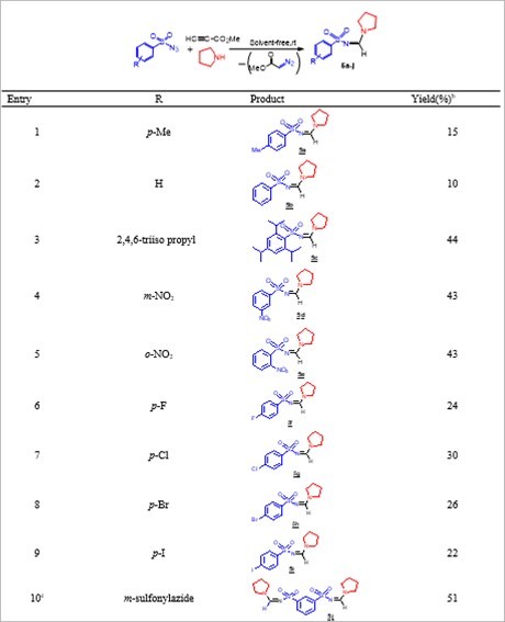 Journal of Current Scientific Research-Multicomponent reactions