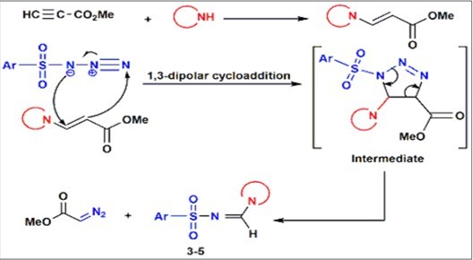 Journal of Current Scientific Research-Multicomponent reactions