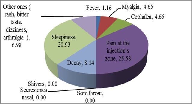 Journal of Current Viruses and Treatment Methodologies-Adverse reactions