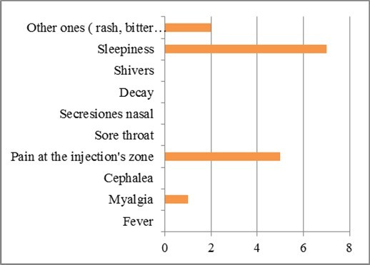 Journal of Current Viruses and Treatment Methodologies-Adverse reactions