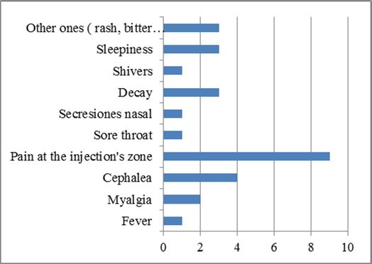 Journal of Current Viruses and Treatment Methodologies-Adverse reactions