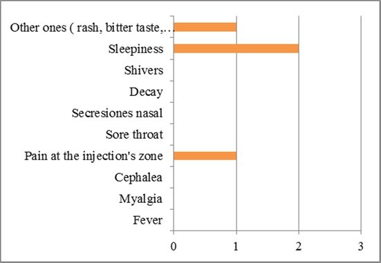 Journal of Current Viruses and Treatment Methodologies-Adverse reactions