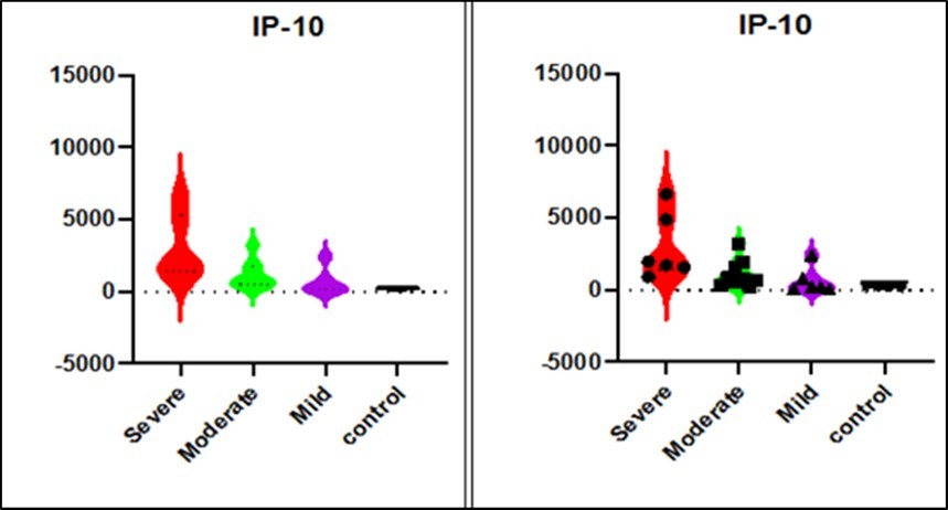 International Journal of Coronaviruses-COVID-19