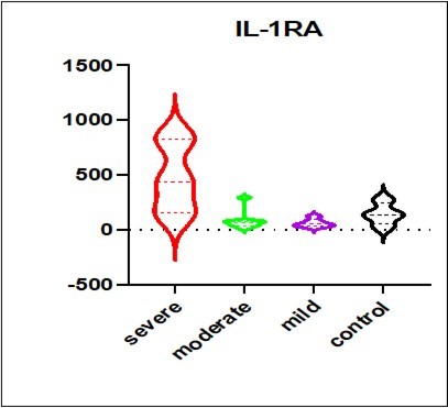 International Journal of Coronaviruses-COVID-19