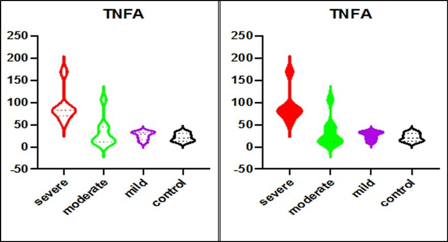 International Journal of Coronaviruses-COVID-19