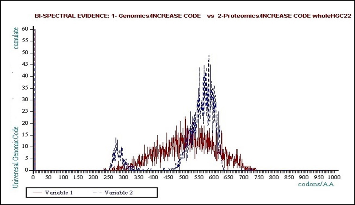 Journal of Medical Informatics and Decision Making-Origins of Life
