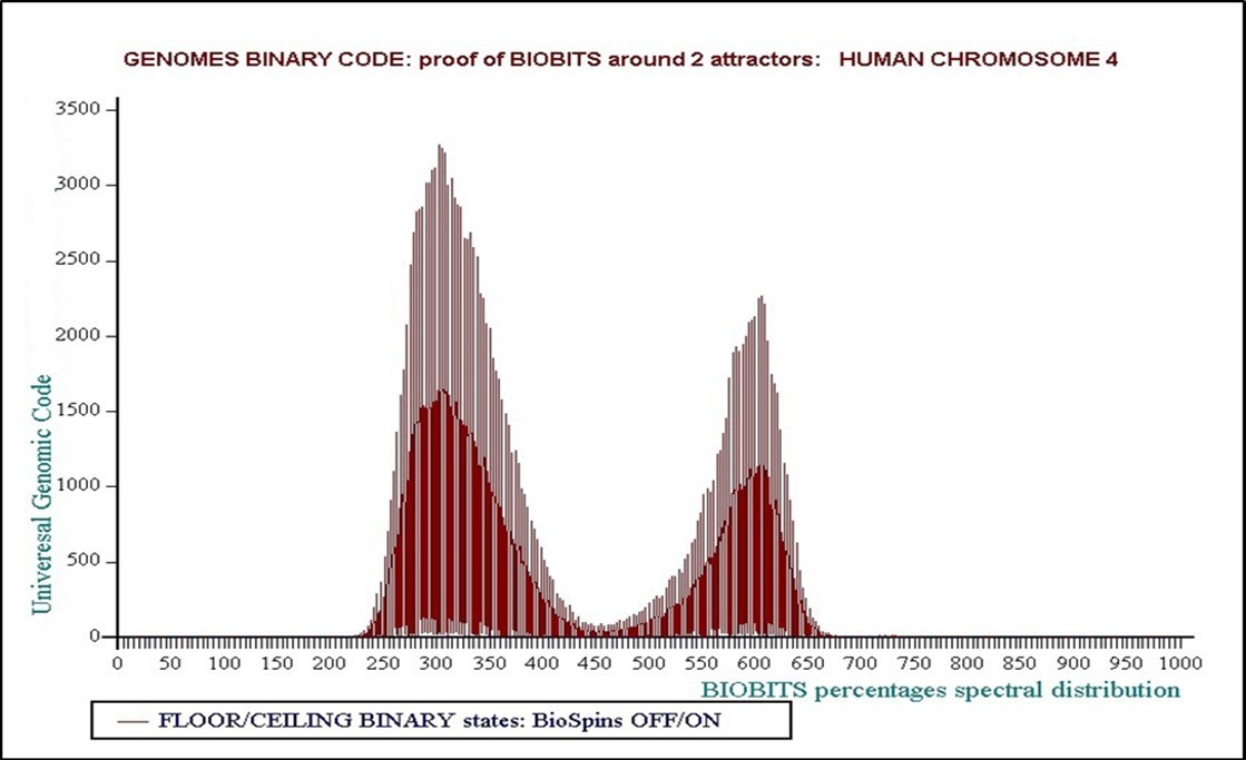 Journal of Medical Informatics and Decision Making-Origins of Life