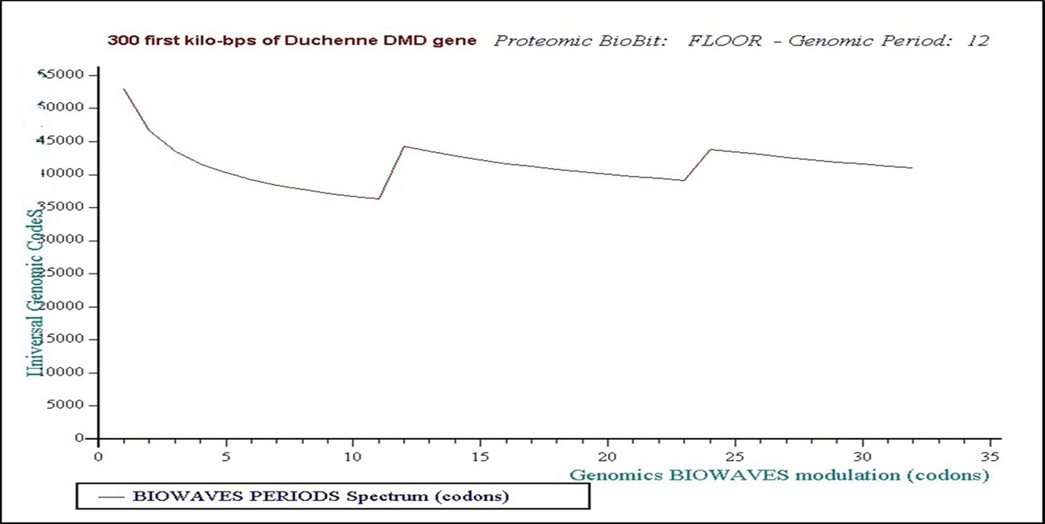 Journal of Medical Informatics and Decision Making-Origins of Life