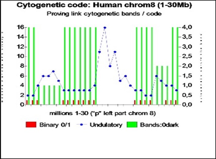 Journal of Medical Informatics and Decision Making-Origins of Life