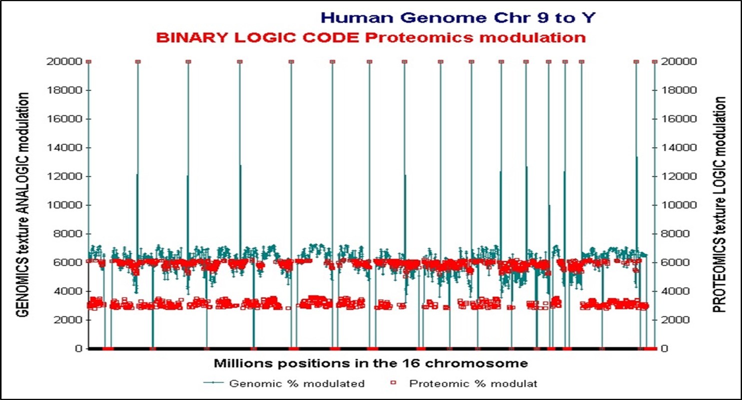 Journal of Medical Informatics and Decision Making-Origins of Life