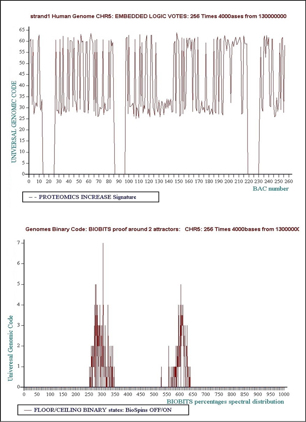 Journal of Medical Informatics and Decision Making-Origins of Life