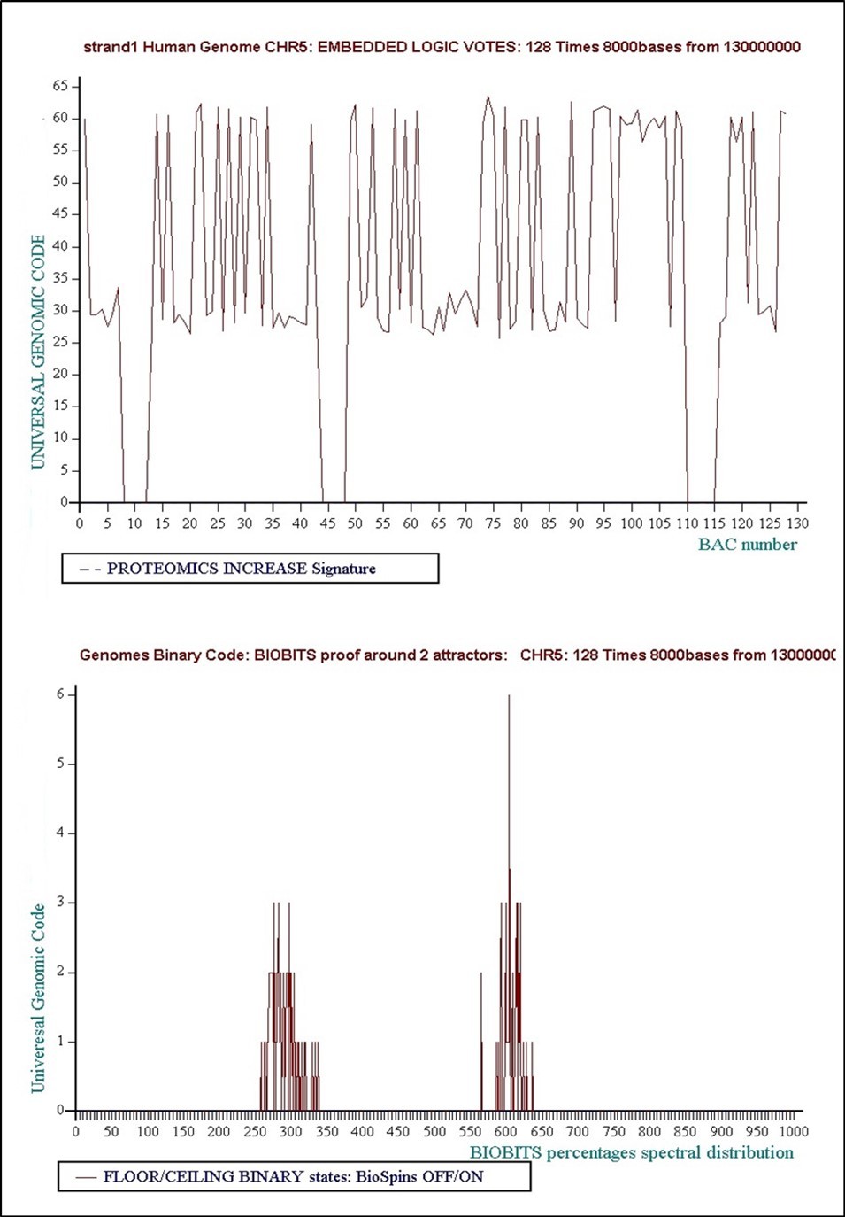 Journal of Medical Informatics and Decision Making-Origins of Life