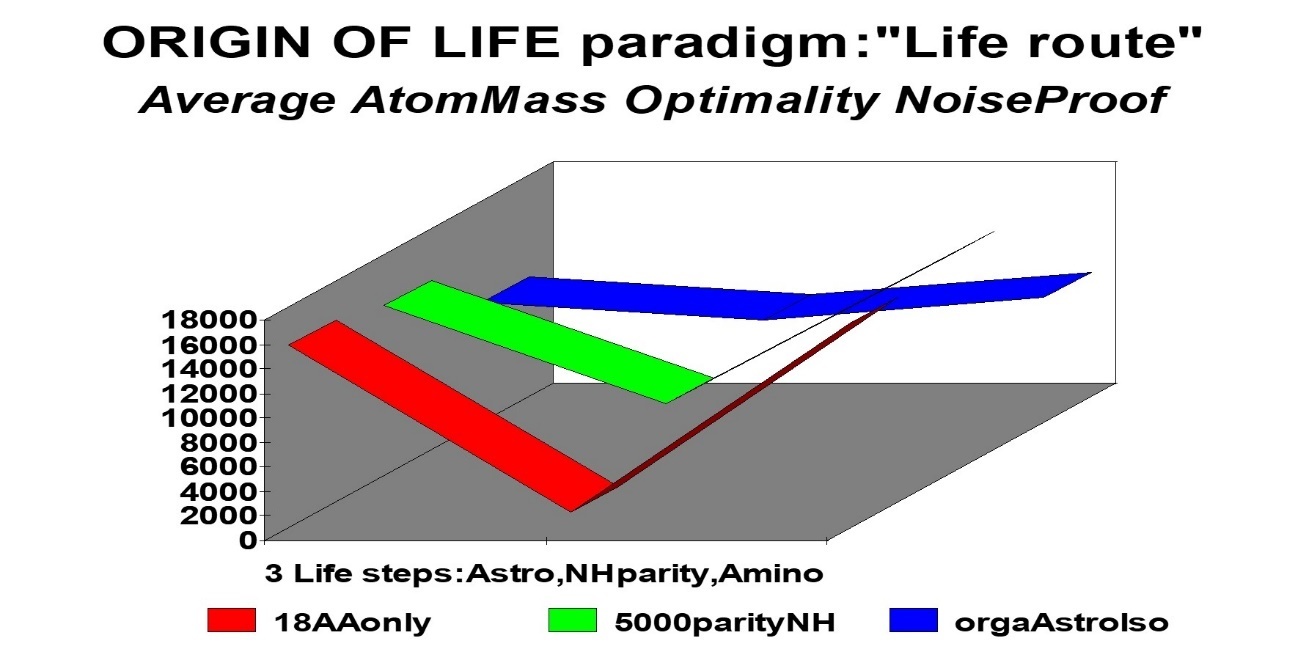 Journal of Medical Informatics and Decision Making-Origins of Life