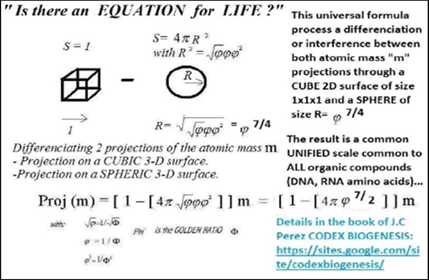 Journal of Medical Informatics and Decision Making-Origins of Life