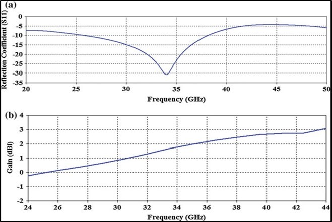 Journal of Medical Informatics and Decision Making-Origins of Life