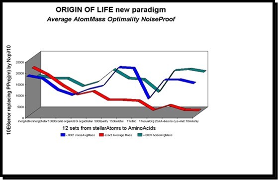 Journal of Medical Informatics and Decision Making-Origins of Life