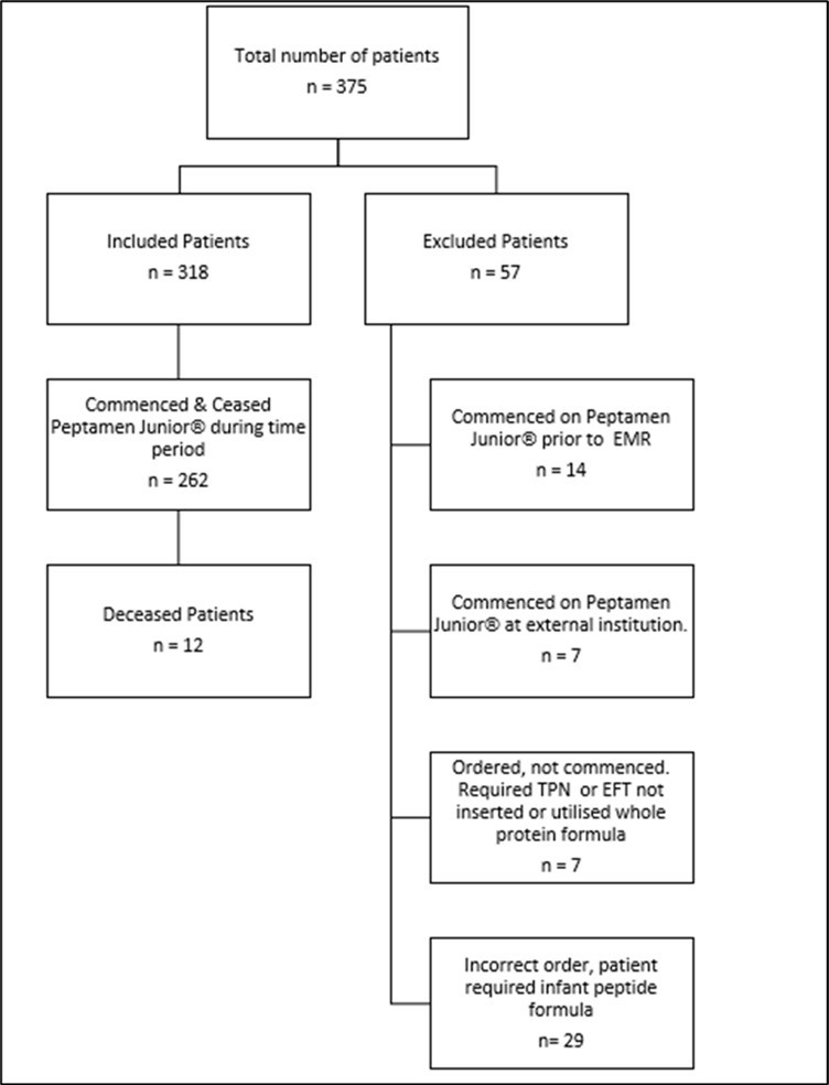 International Journal of Nutrition-Enteral Nutrition