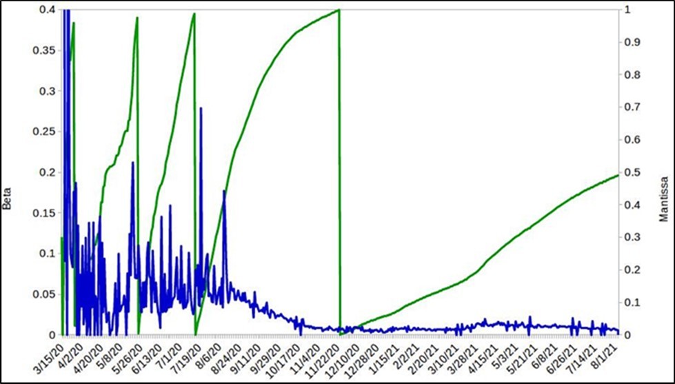 International Journal of Coronaviruses-Mantissa