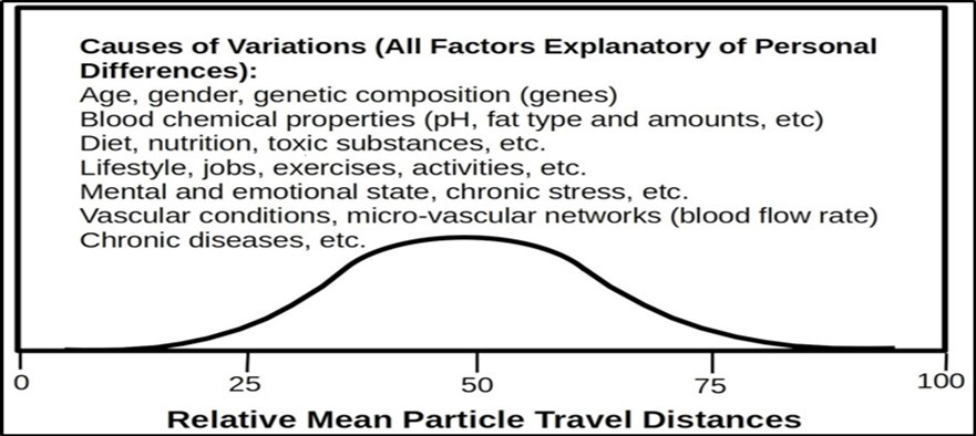International Journal of Coronaviruses-mRNA vaccines