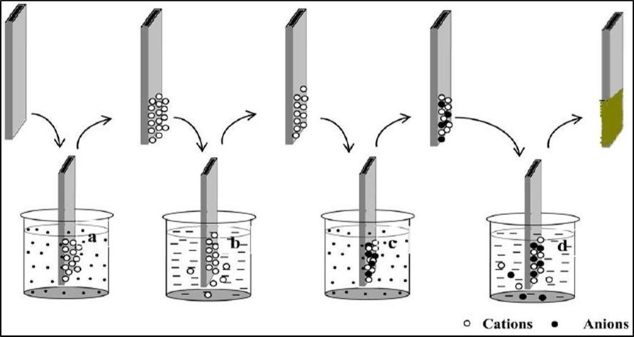 Journal of 3D Printing and Applications-Physical Methods