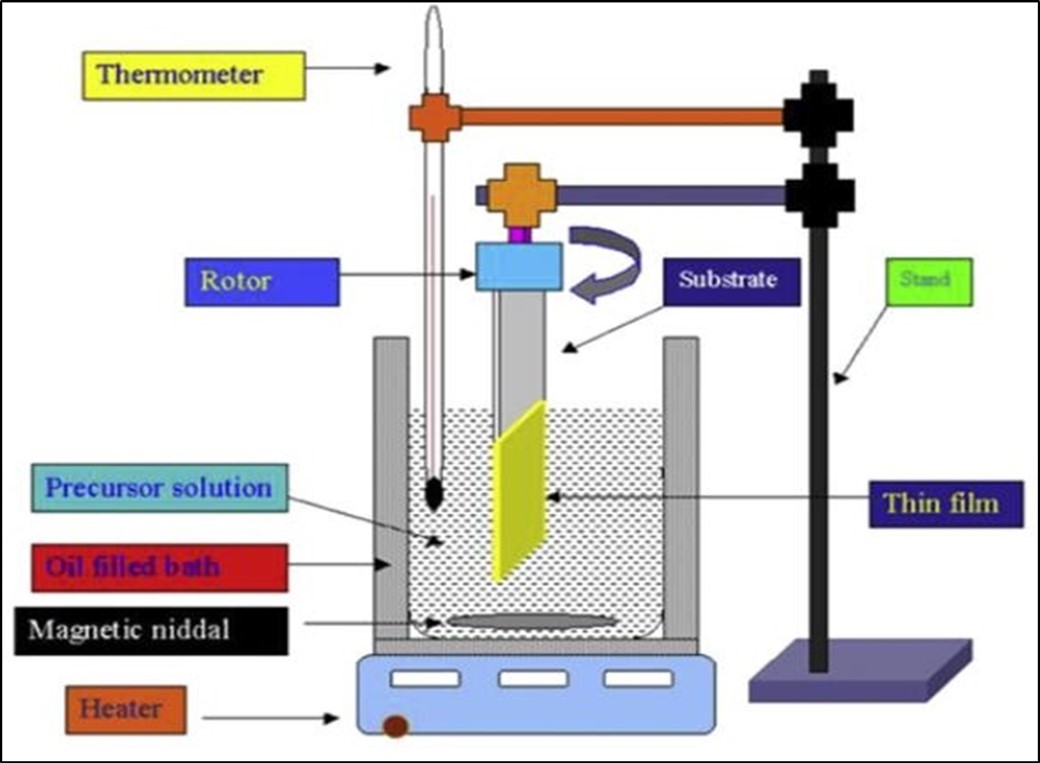 Journal of 3D Printing and Applications-Physical Methods