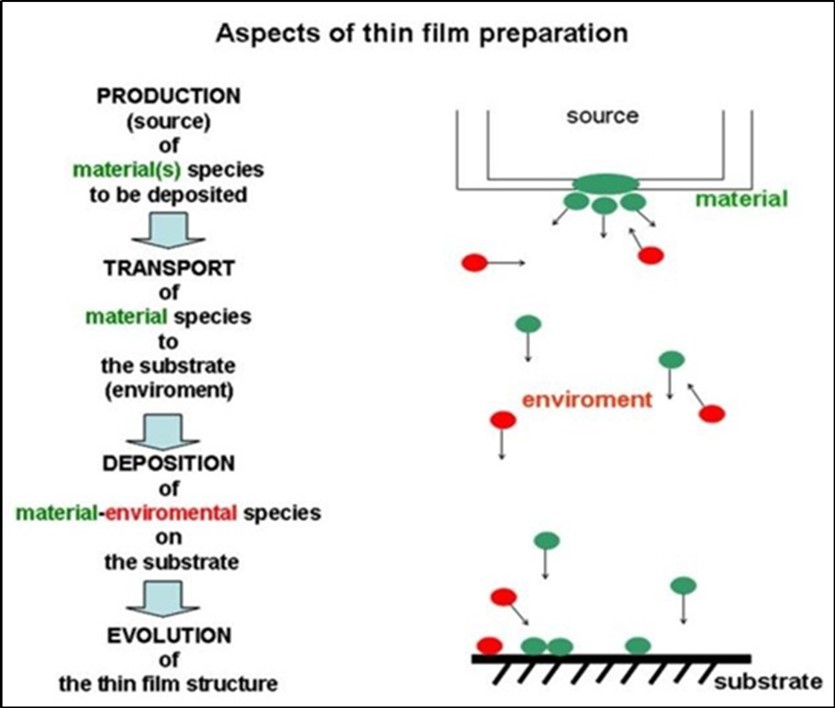 Journal of 3D Printing and Applications-Physical Methods