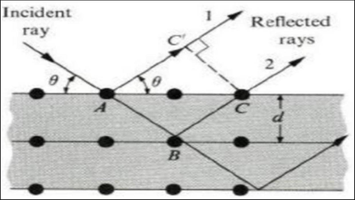 Journal of 3D Printing and Applications-Physical Methods
