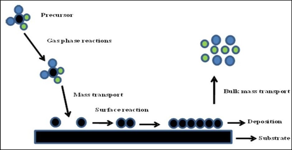 Journal of 3D Printing and Applications-Physical Methods