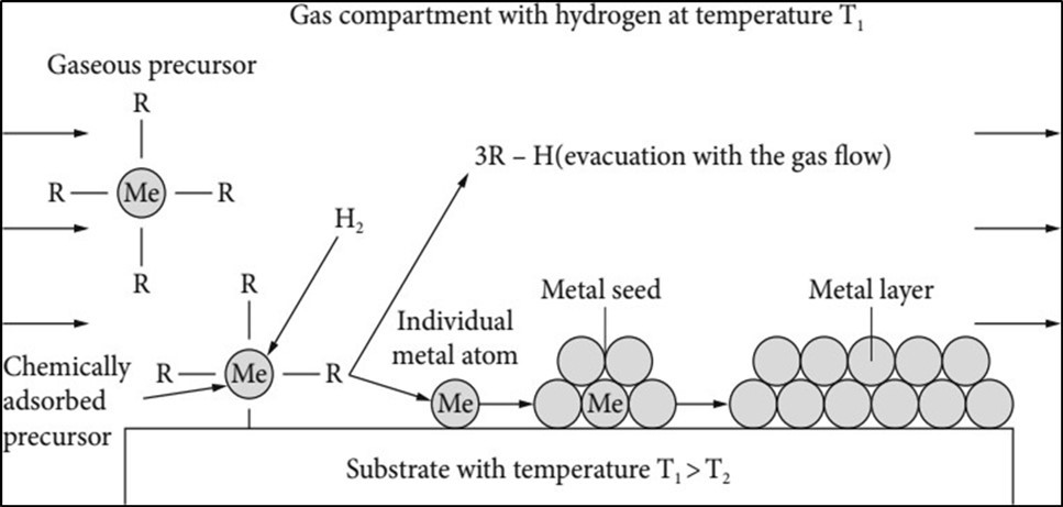 Journal of 3D Printing and Applications-Physical Methods