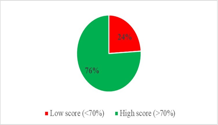 Journal of Public Health International-Cardiovascular disease