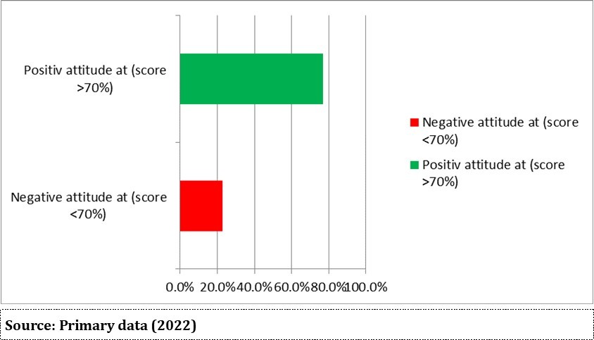 Journal of Public Health International-Cardiovascular disease